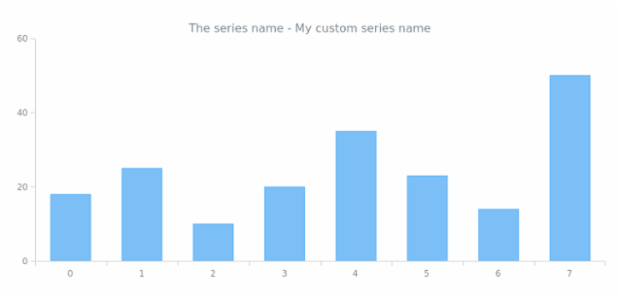 anychart.core.SeriesBase.name get created by AnyChart Team