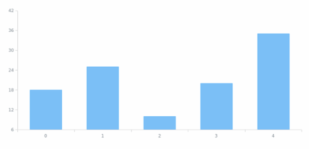 anychart.core.SeriesBase.unhover created by AnyChart Team