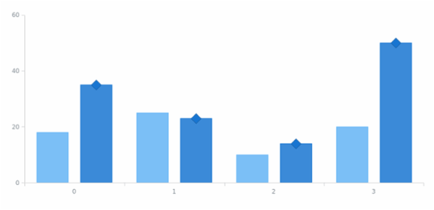 anychart.core.SeriesPoint.getSeries created by AnyChart Team