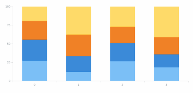 anychart.core.SeriesPoint.getStackValue created by AnyChart Team
