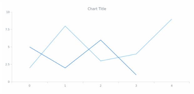 anychart.core.Text.disablePointerEvents set created by AnyChart Team
