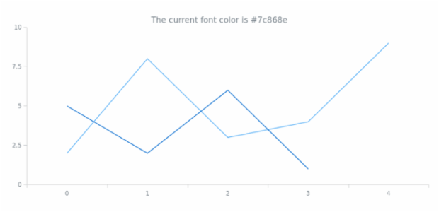 anychart.core.Text.fontColor get created by AnyChart Team