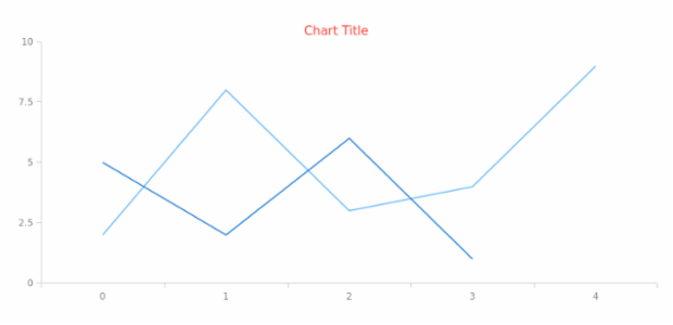 anychart.core.Text.fontColor set created by AnyChart Team