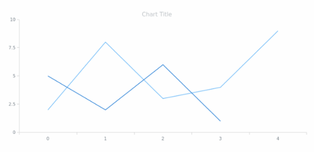 anychart.core.Text.fontOpacity set created by AnyChart Team