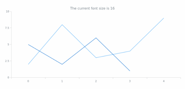 anychart.core.Text.fontSize get created by AnyChart Team