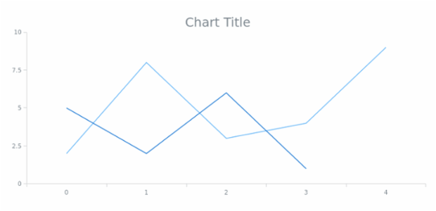 anychart.core.Text.fontSize set created by AnyChart Team