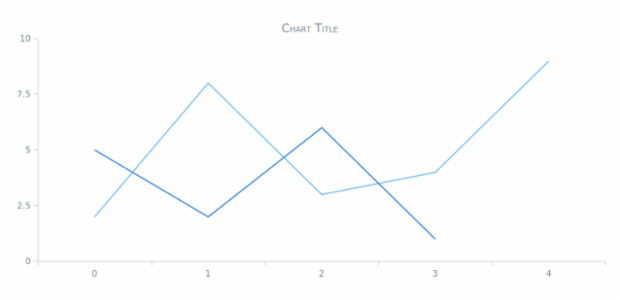 anychart.core.Text.fontVariant set created by AnyChart Team
