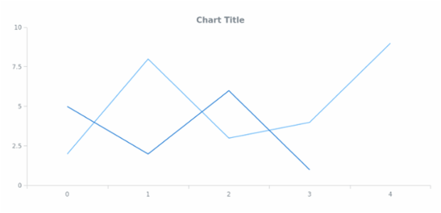 anychart.core.Text.fontWeight set created by AnyChart Team