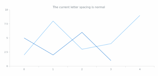 anychart.core.Text.letterSpacing get created by AnyChart Team