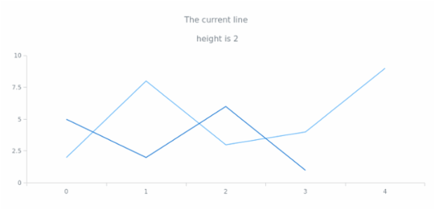 anychart.core.Text.lineHeight set created by AnyChart Team