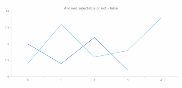 anychart.core.Text.selectable get created by AnyChart Team