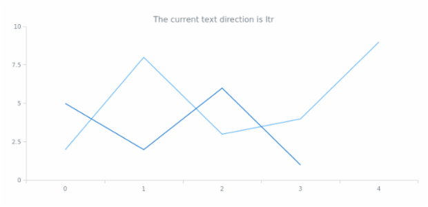 anychart.core.Text.textDirection get created by AnyChart Team