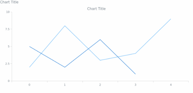 anychart.core.Text.textSettings get asObj created by AnyChart Team