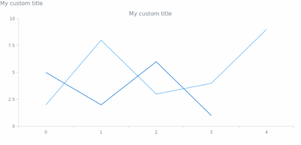 anychart.core.Text.textSettings get created by AnyChart Team