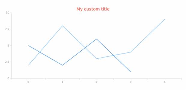 anychart.core.Text.textSettings set asObj created by AnyChart Team