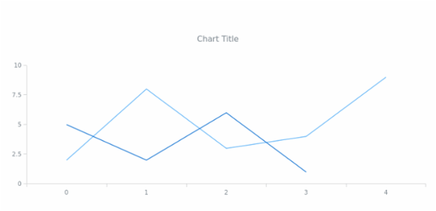 anychart.core.Text.vAlign set created by AnyChart Team