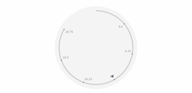 anychart.core.axes.Circular.drawFirstLabel set created by AnyChart Team