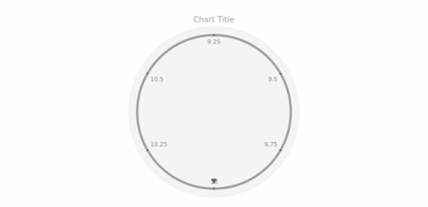 anychart.core.axes.Circular.fill get created by AnyChart Team