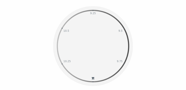 anychart.core.axes.Circular.fill set asArray created by AnyChart Team