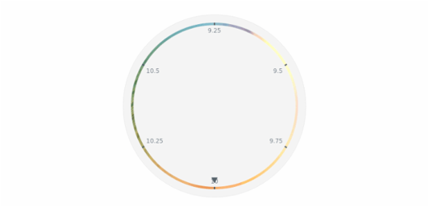 anychart.core.axes.Circular.fill set asImg created by AnyChart Team