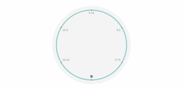 anychart.core.axes.Circular.fill set asOpacity created by AnyChart Team