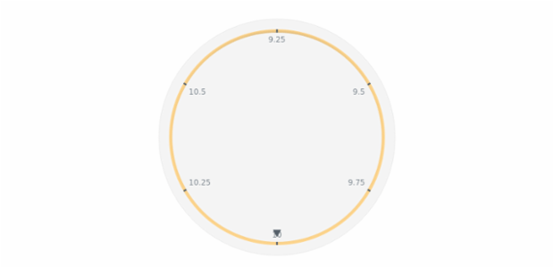 anychart.core.axes.Circular.fill set asRadial created by AnyChart Team