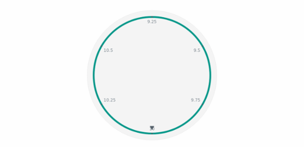 anychart.core.axes.Circular.fill set asString created by AnyChart Team