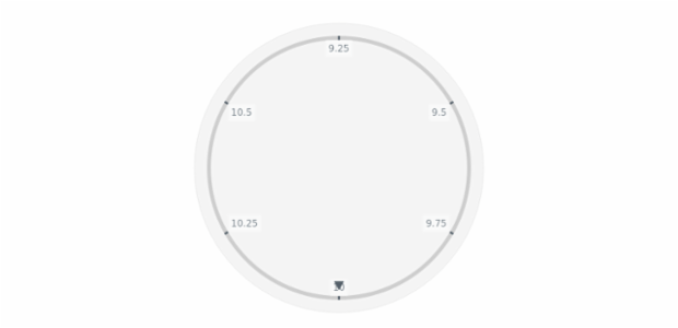 anychart.core.axes.Circular.labels get created by AnyChart Team