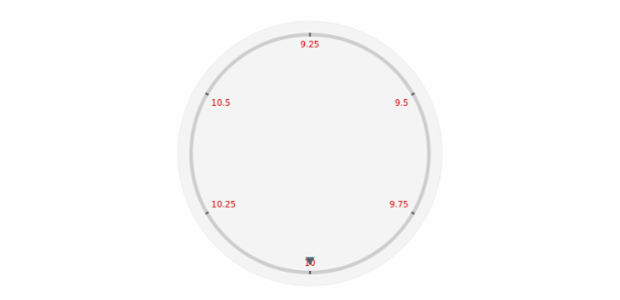 anychart.core.axes.Circular.labels set asObject created by AnyChart Team