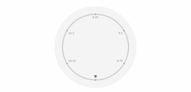 anychart.core.axes.Circular.radius set created by AnyChart Team