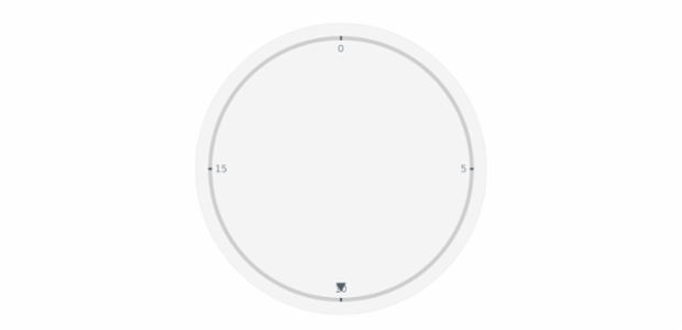 anychart.core.axes.Circular.scale get created by AnyChart Team