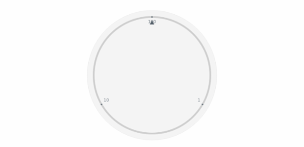 anychart.core.axes.Circular.scale set asInst created by AnyChart Team