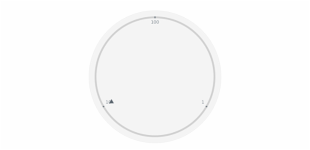 anychart.core.axes.Circular.scale set asString created by AnyChart Team