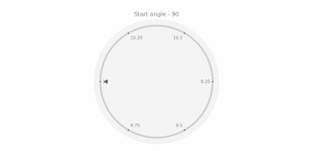 anychart.core.axes.Circular.startAngle get created by AnyChart Team
