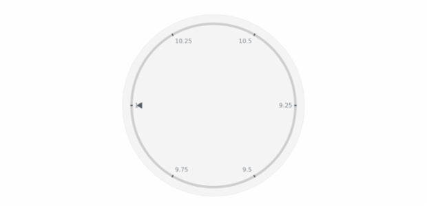 anychart.core.axes.Circular.startAngle set created by AnyChart Team