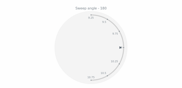 anychart.core.axes.Circular.sweepAngle get created by AnyChart Team