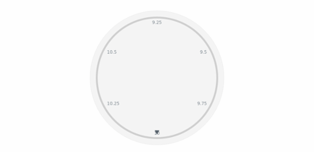 anychart.core.axes.Circular.ticks set asBool created by AnyChart Team