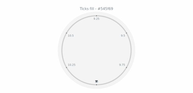 anychart.core.axes.CircularTicks.fill get created by AnyChart Team
