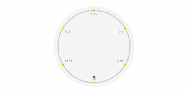 anychart.core.axes.CircularTicks.fill set asRadial created by AnyChart Team