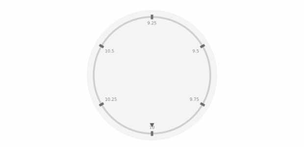 anychart.core.axes.CircularTicks.hatchFill set created by AnyChart Team