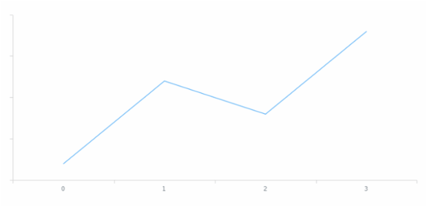 anychart.core.axes.Linear.labels set asBool created by AnyChart Team