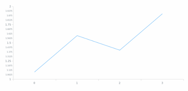 anychart.core.axes.Linear.minorLabels set asBool created by AnyChart Team