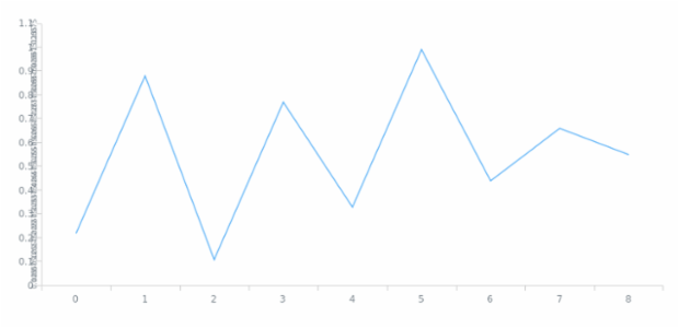 anychart.core.axes.Linear.overlapMode created by AnyChart Team