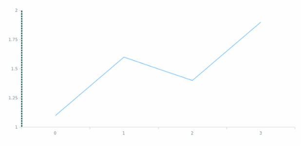 anychart.core.axes.Linear.stroke set created by AnyChart Team