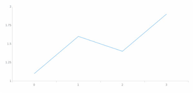 anychart.core.axes.Linear.ticks set asBool created by AnyChart Team