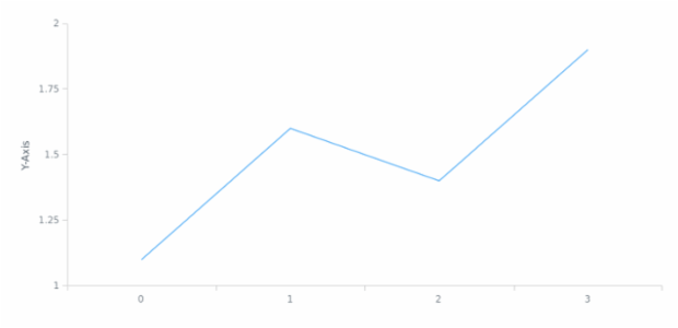 anychart.core.axes.Linear.title set asBool created by AnyChart Team