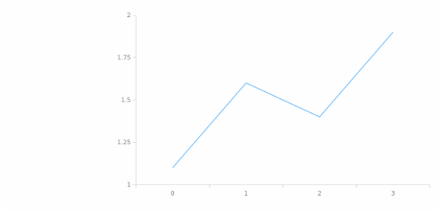 anychart.core.axes.Linear.width set created by AnyChart Team