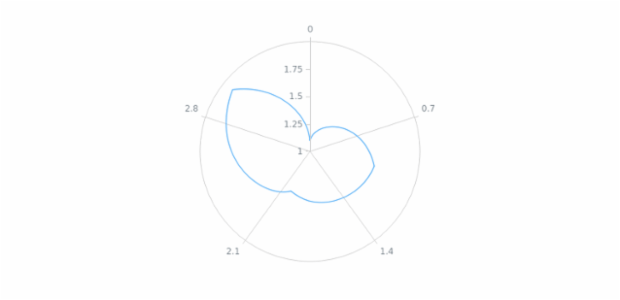anychart.core.axes.Radial.drawLastLabel created by AnyChart Team