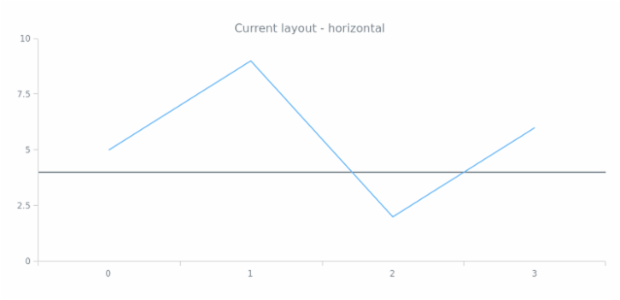 anychart.core.axisMarkers.Line.layout get created by AnyChart Team