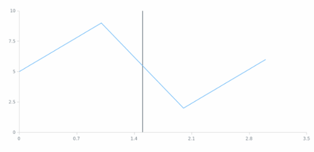 anychart.core.axisMarkers.Line.layout set created by AnyChart Team